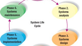 System Analysis and Design ch1