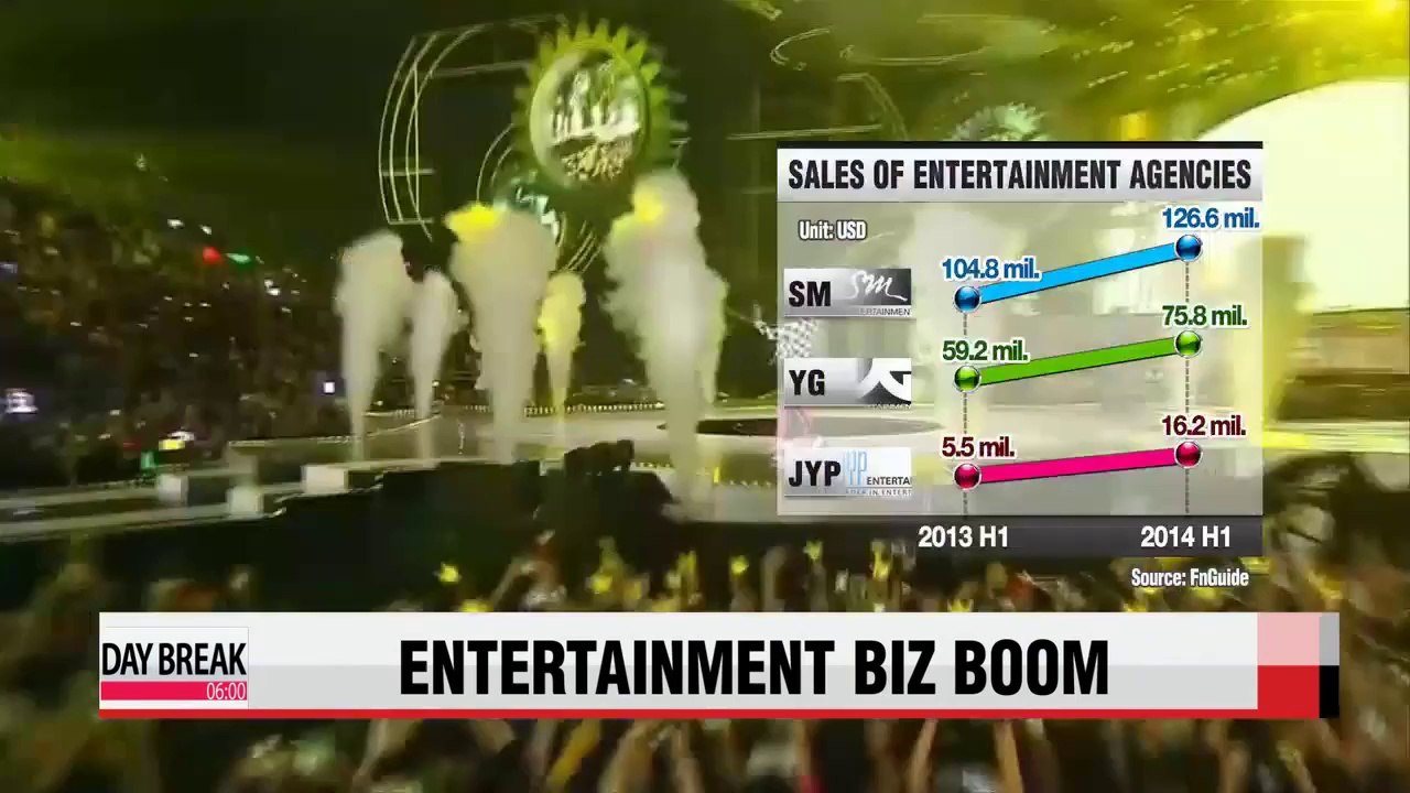 Korean entertainment agencies see sales boost in first half of 2014