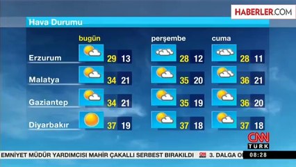 Meteoroloji'den İstanbul'a Hortum ve Fırtına Uyarısı