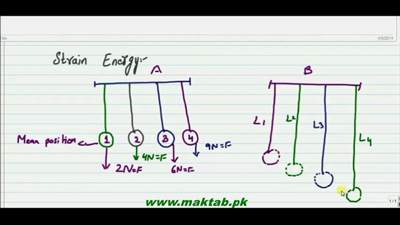 FSc Physics Book2, CH 17, LEC 2: Strain Energy
