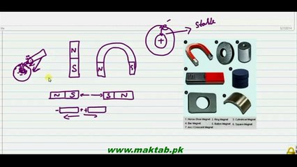 FSc Physics Book2, CH 17, LEC 6: Magnatization and Demagnatization