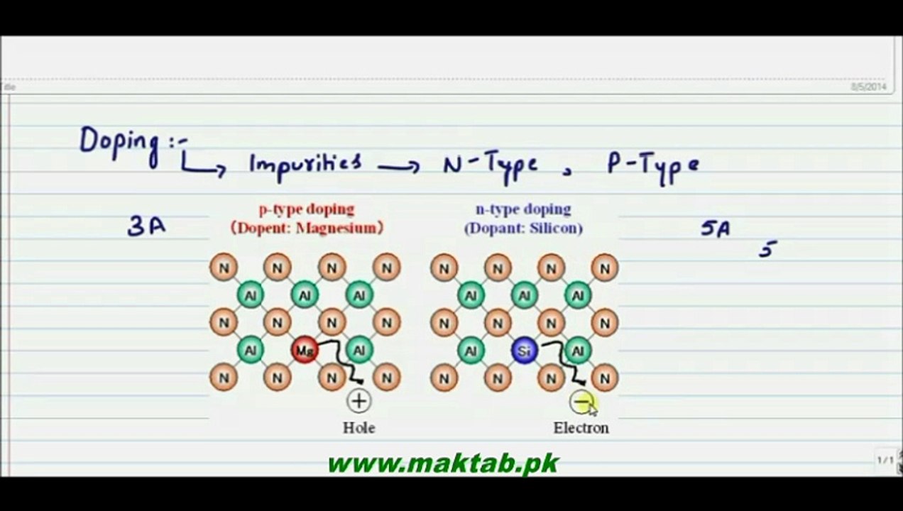 FSc Physics Book2, CH 18, LEC  1: PN Junction