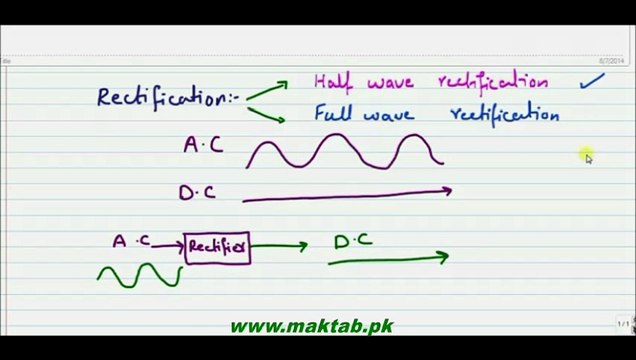 FSc Physics Book2, CH 18, LEC 3: Rectification