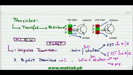 Master F.Sc Physics Chapter 18: Transistor Basics & Types 📘