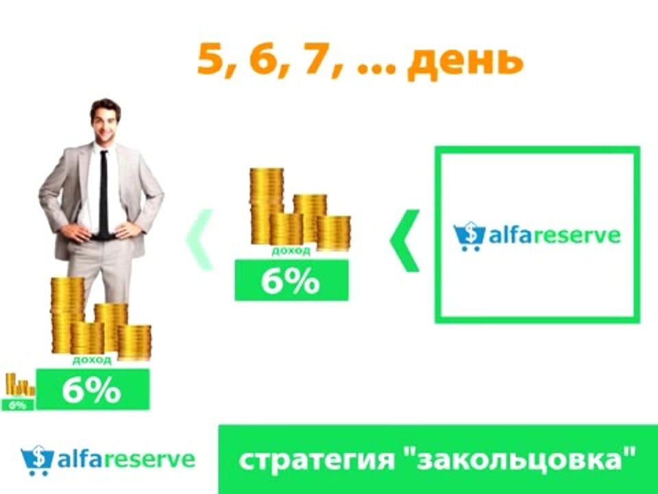 АlfaReserve.  Стратегии  Закольцовка  и Хранение