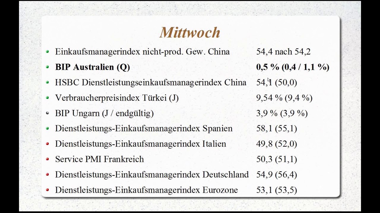 Marktnews 14-09-03
