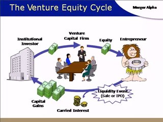 Tips for raising capital