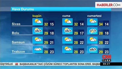 Yağışlı Hava Yer Yer Etkili Olacak