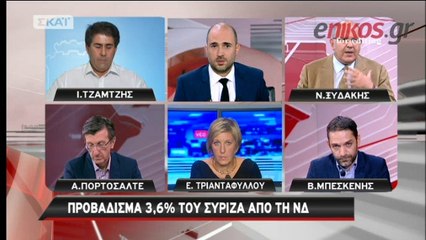 Τζαμτζής: Φοβούνται να πουν στον ΣΥΡΙΖΑ ότι είναι κομμουνιστές;