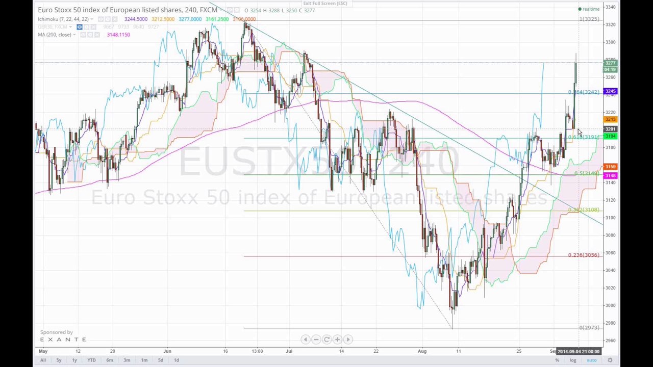 Aktienindizes 14-09-04