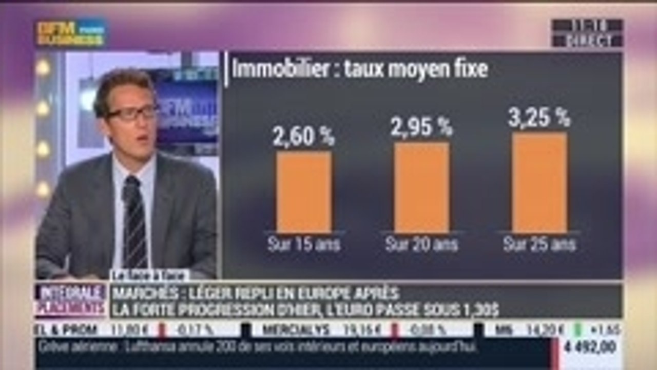 Thibault Prébay VS Mathieu L’Hoir: Baisse des taux de la BCE: quel impact sur les marchés obligataires ?, dans Intégrale Placements – 05/09 2/2