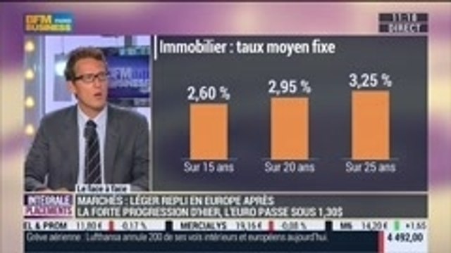 Thibault Prébay VS Mathieu L’Hoir: Baisse des taux de la BCE: quel impact sur les marchés obligataires ?, dans Intégrale Placements – 05/09 2/2