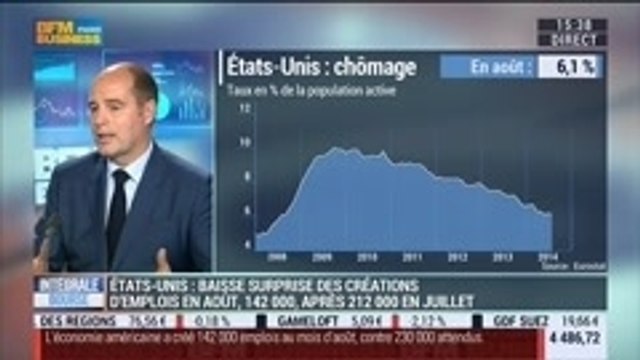 Comment peut-on interpréter les chiffres de l'emploi américain ?: Frédéric Rollin, dans Intégrale Bourse – 05/09