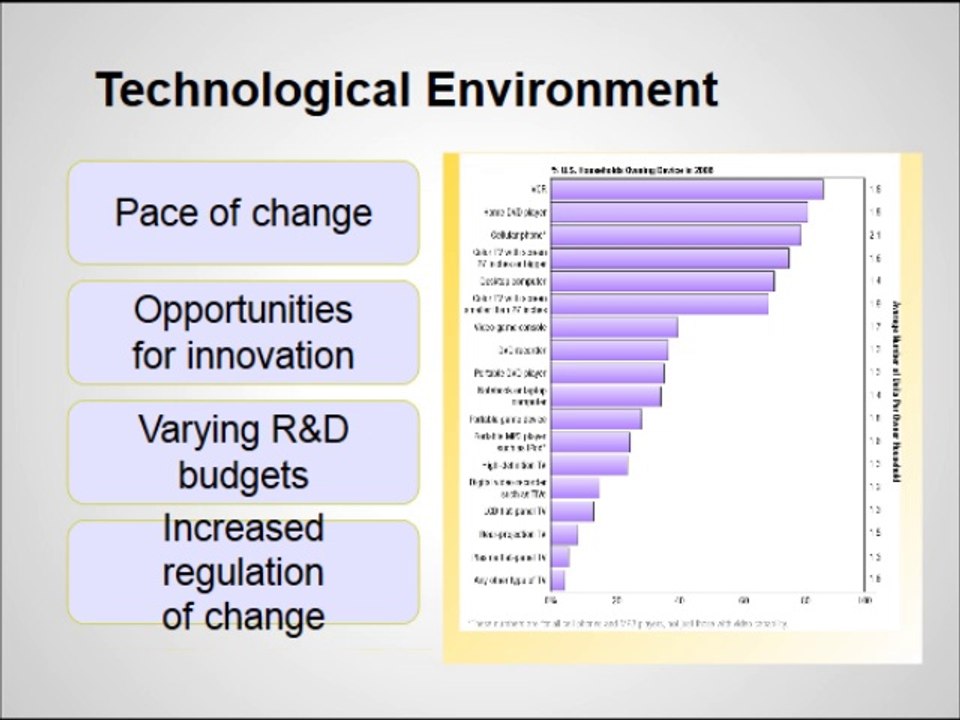 21st Century Marketing Management Tutorial 3 Collecting Information and Forecasting Demans