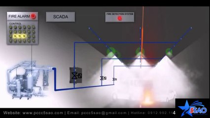 lap-dat-he-thong-bao-chay-chua-chay