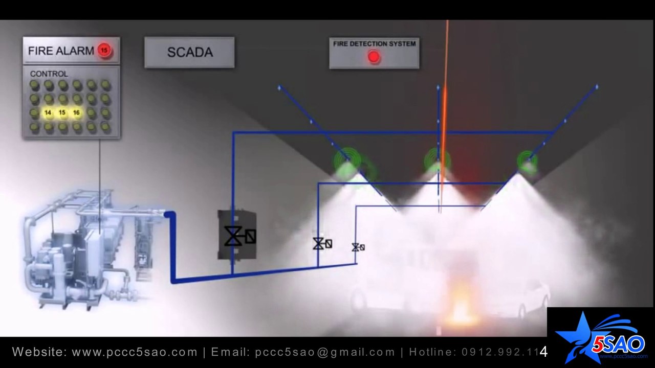 lap-dat-he-thong-bao-chay-chua-chay