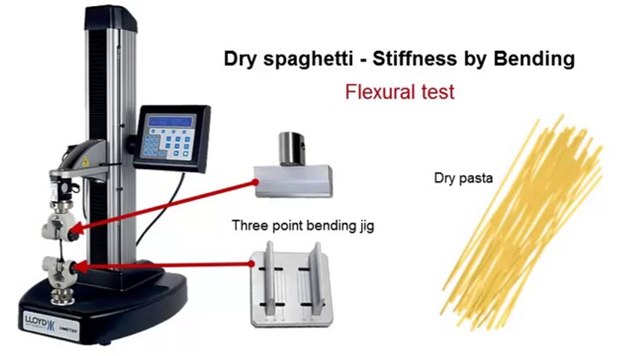 Flexural Test Performed By Ta Food Texture Analyzer