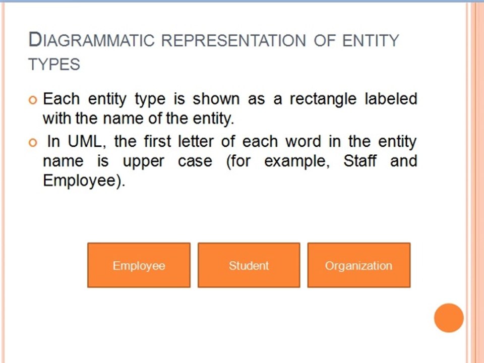 Diagrammatic representation of entity type
