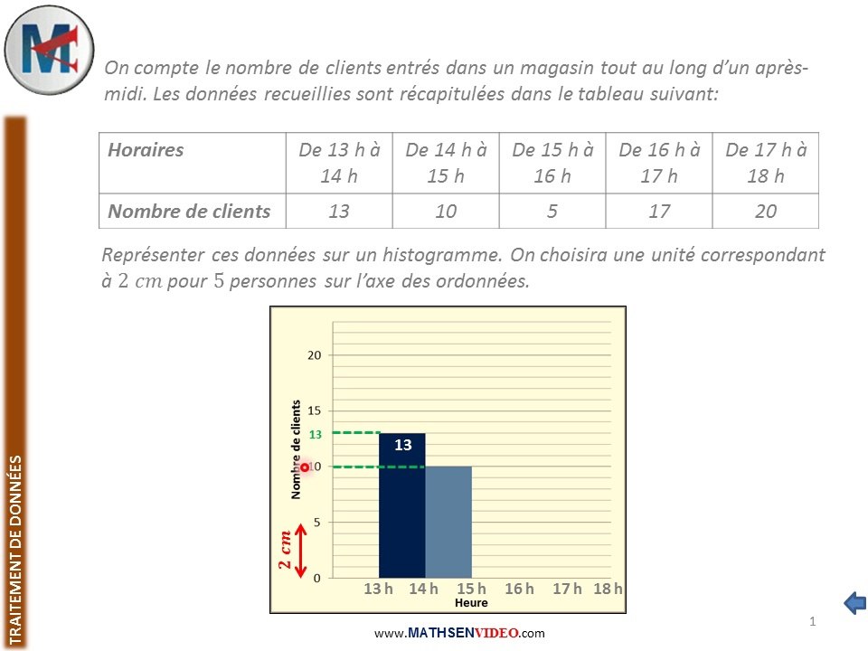 Exercice: Construction d'histogramme