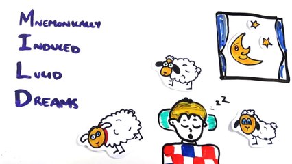 The Science of Lucid Dreaming