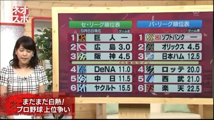 20140906 プロ野球News