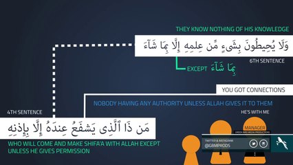 -- Ayatul Kursi Full - Quran Gems - GBMProductions -- HD