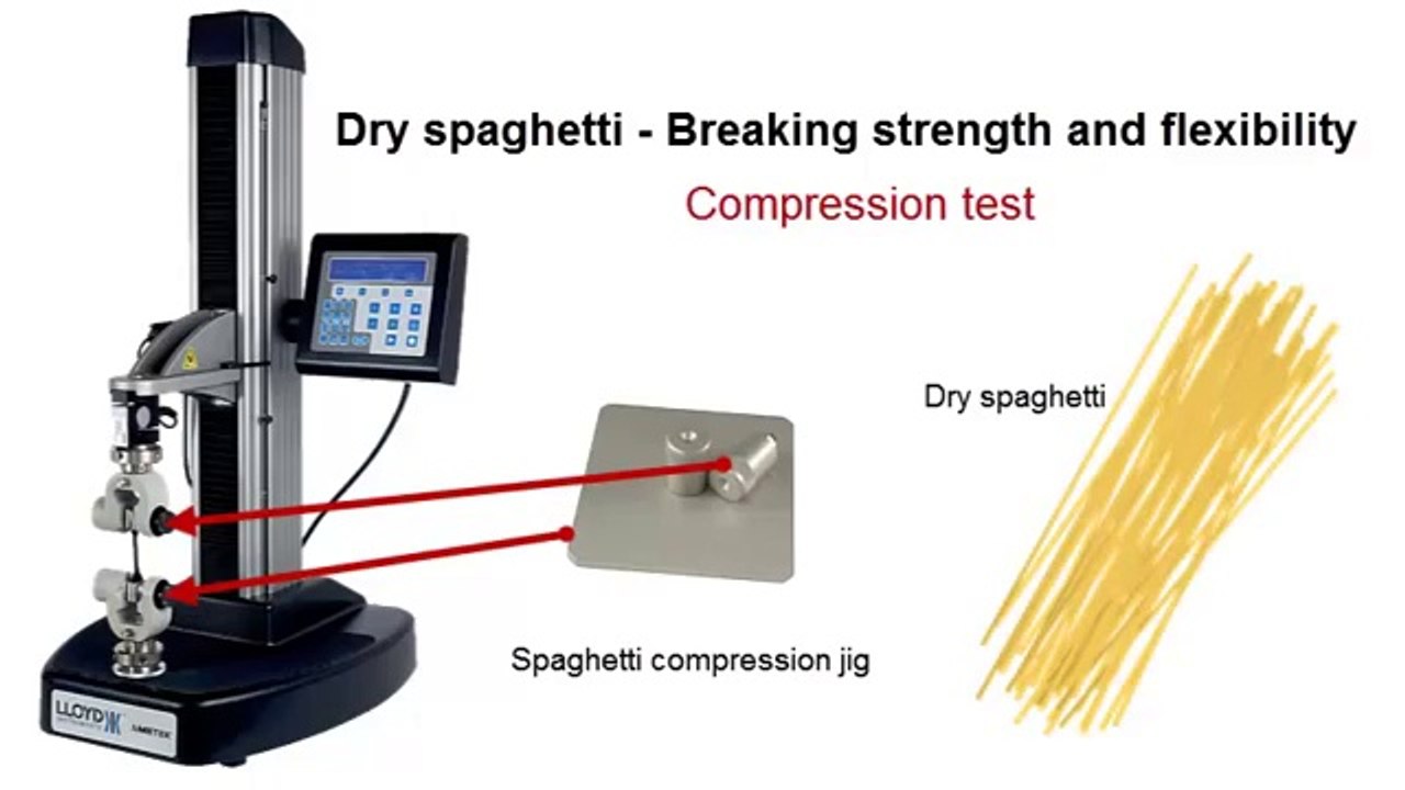 Compression Test Performed By Ta Food Texture Analyzer