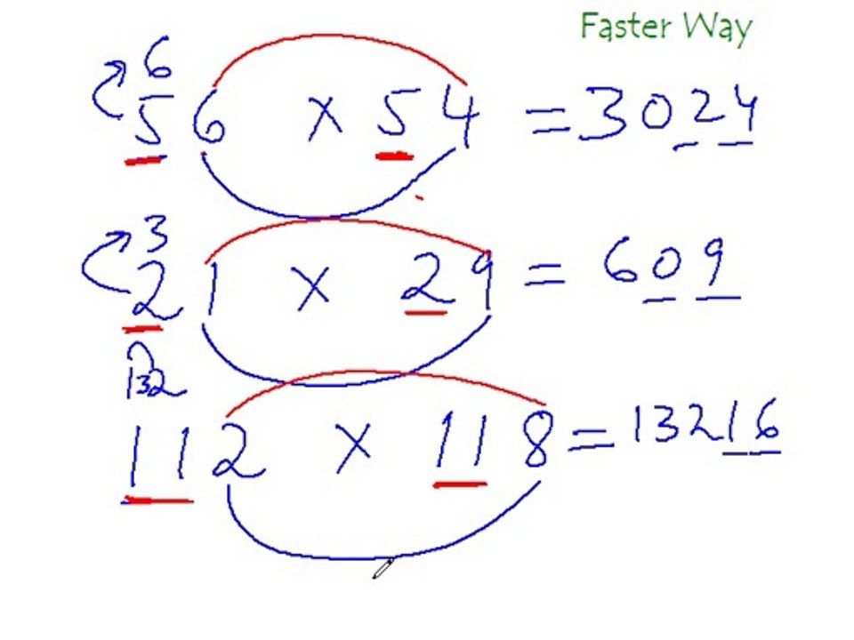 Math Is So Easy Learn It