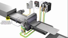 AC500 PLC _ Motion Control products - Flying Shear Rotary Knife