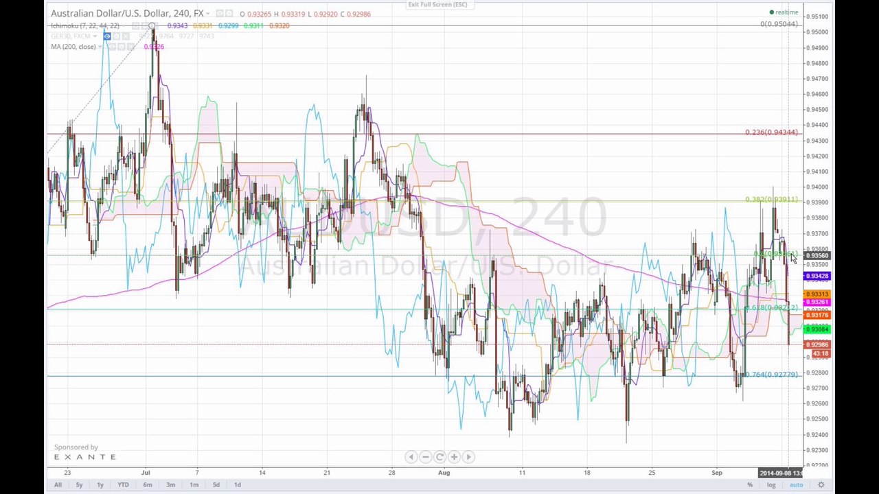 Charts vom Tage 2014-09-08