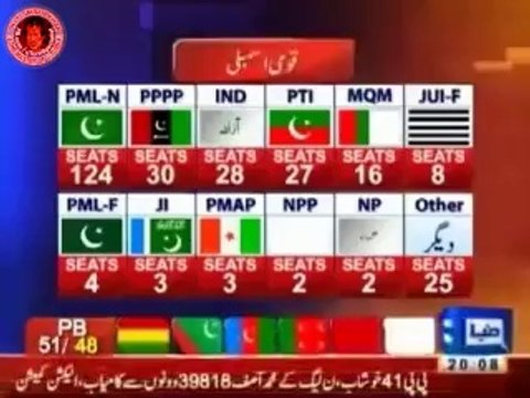 عمران خان کی پری پول دھاندلی بے نقاب Watch