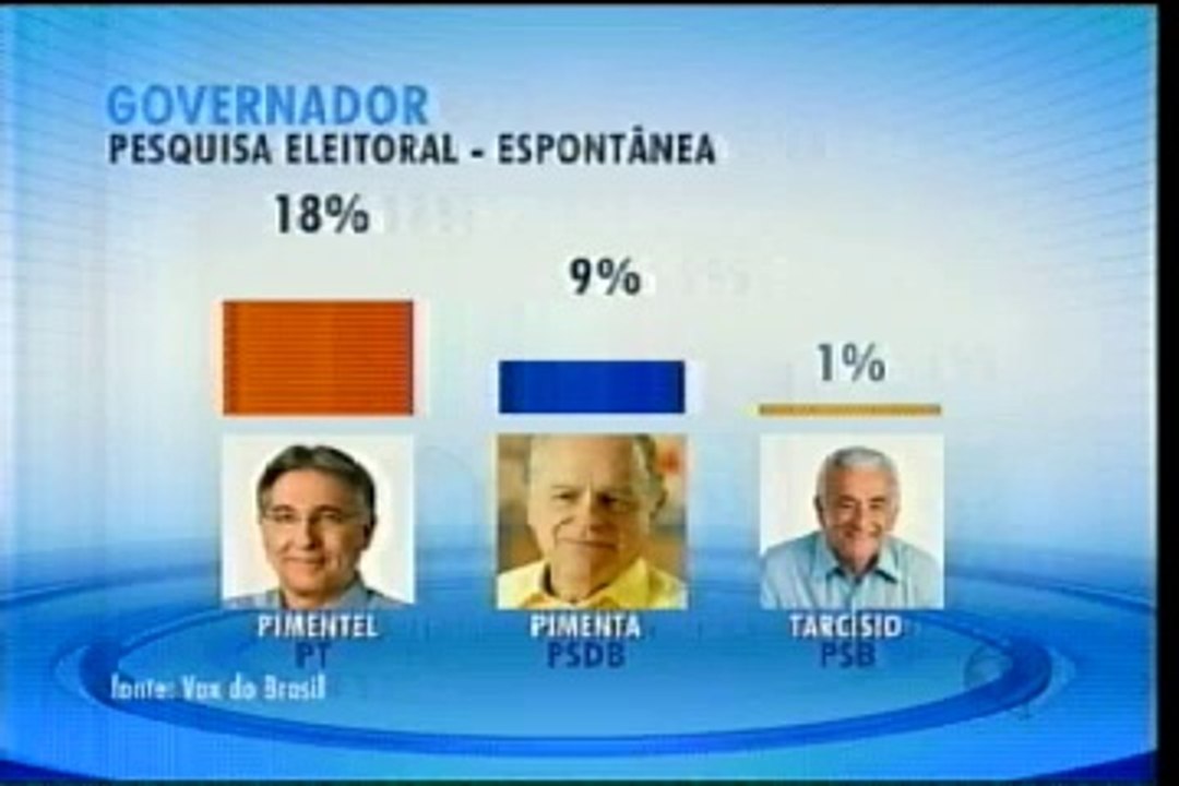 Pesquisa Vox do Brasil: Governo de Minas 09/09/2014