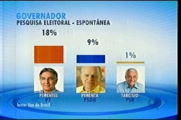 Pesquisa Vox do Brasil: Governo de Minas 09/09/2014