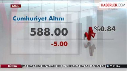 Altın, 3 Ay Önceki Seviyelere Geriledi