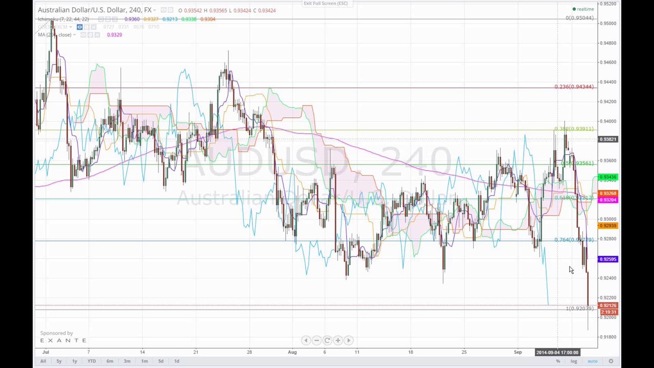 Charts vom Tage 2014-09-09