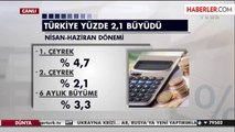 Türkiye, 2'nci Çeyrekte Yüzde 2,1 Büyüdü