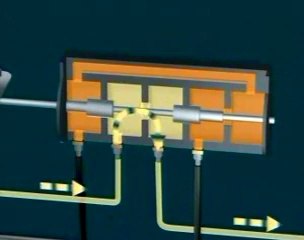 Vérin hydraulique Case, 1996 : principes de fonctionnement