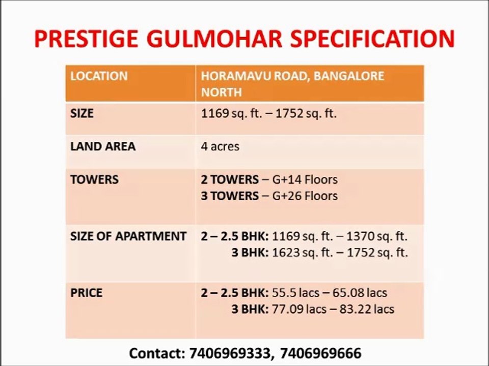Prestige Gulmohar