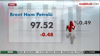 Petrol Fiyatları Dip Seviyelerde