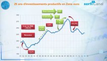 Le Graphique, Xerfi Canal L'investissement dans la zone euro