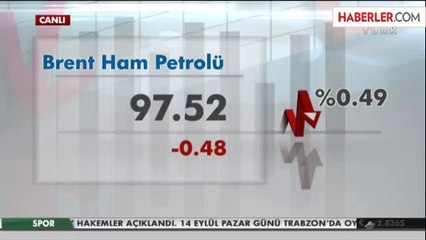 Altın, 7.5 Ay Önceki Fiyatlara İndi
