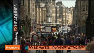 Pound May Fall 10% on Scotland | #gbp #pound | Borisov Capital