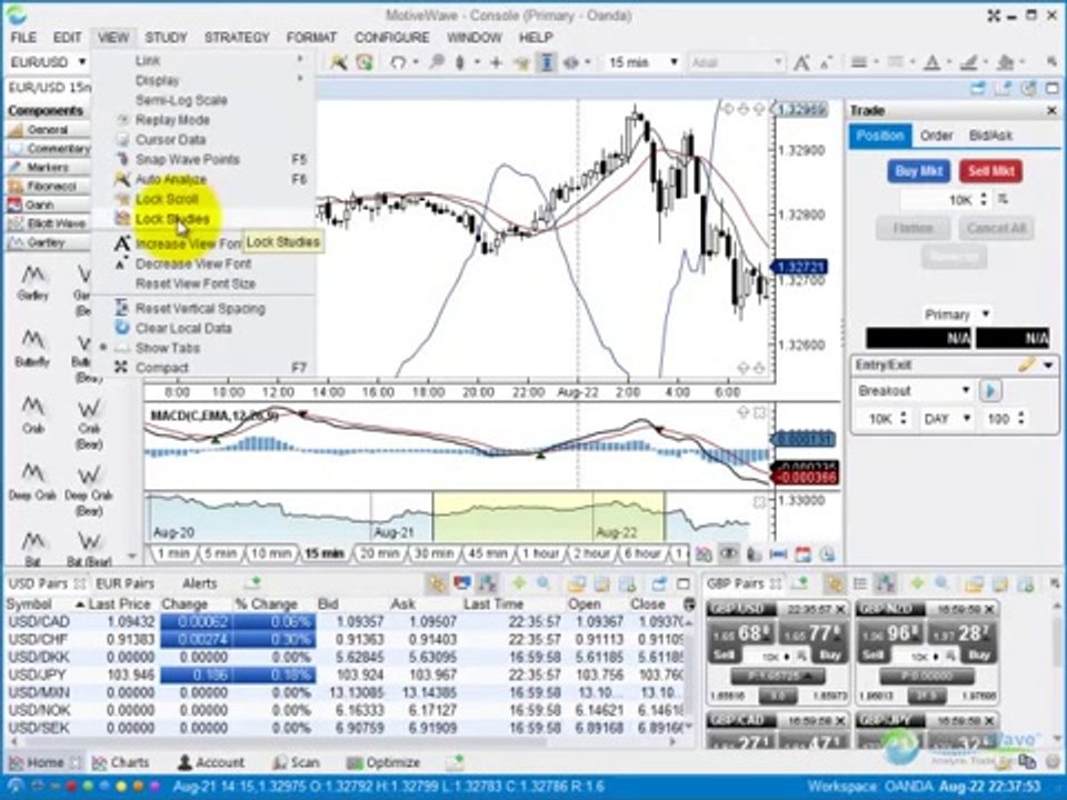 Forex Trading Services Offerd by MotiveWave Software Partners with OANDA