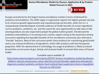 Human Microbiome Market Global Research Report to 2023