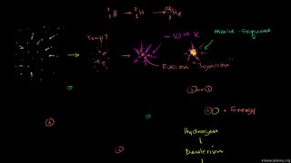 Birth of stars - Life and death of stars - Khan Academy