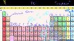 Groups of the periodic table - Periodic table, trends, and bonding - Khan Academy