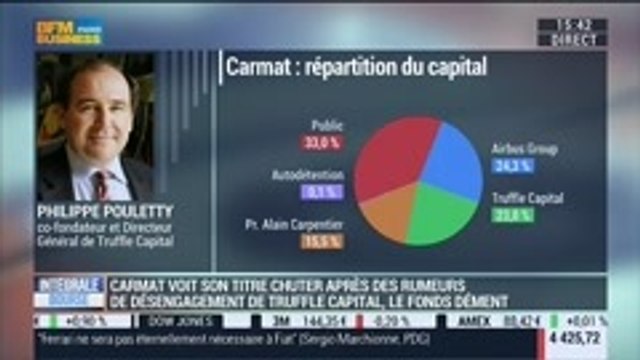 Carmat: Forte baisse de 15% du titre après un reportage, Truffle dément les faits: Philippe Pouletty, dans Intégrale Bourse – 12/09