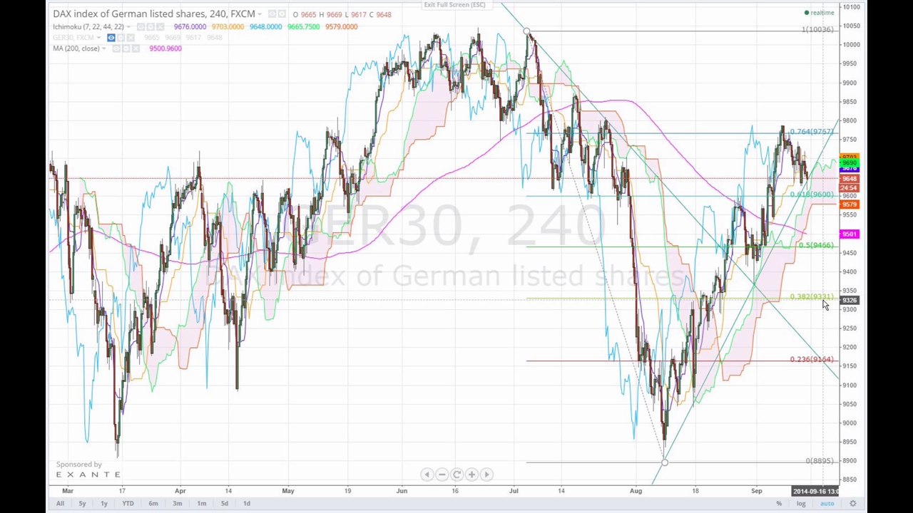 Der Markt 2014-09-12