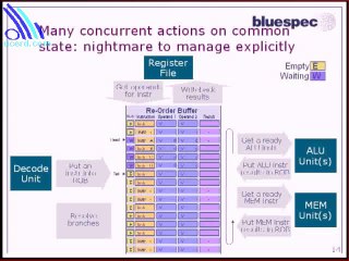 bluespecs intro part 1  -- UCERD - Gathering Intellectuals