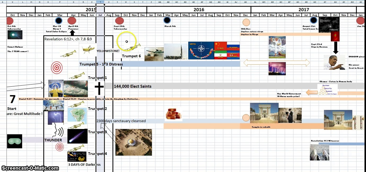 End of the Age & Coming of the Lord! - Timeline & Events. pt20